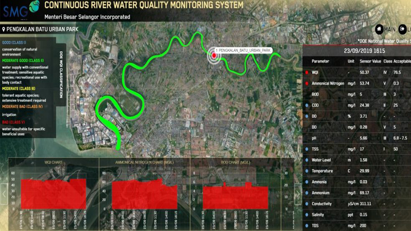 Selangor Maritime Gateway - Water Quality Monitoring System