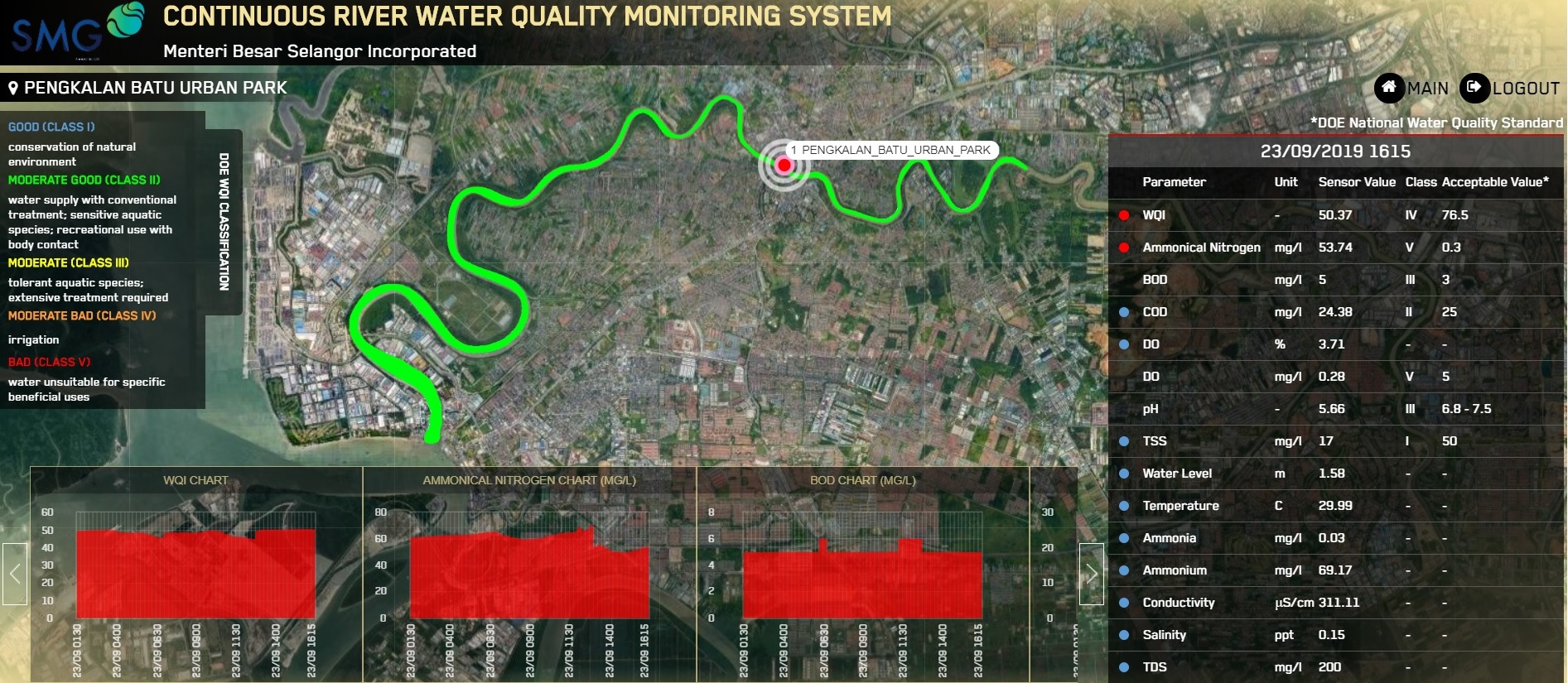 Selangor Maritime Gateway - WQMS PB PrintScreen