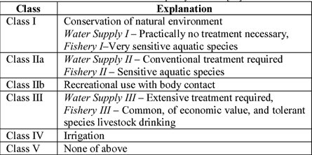 Selangor Maritime Gateway - Water Quality Monitoring System