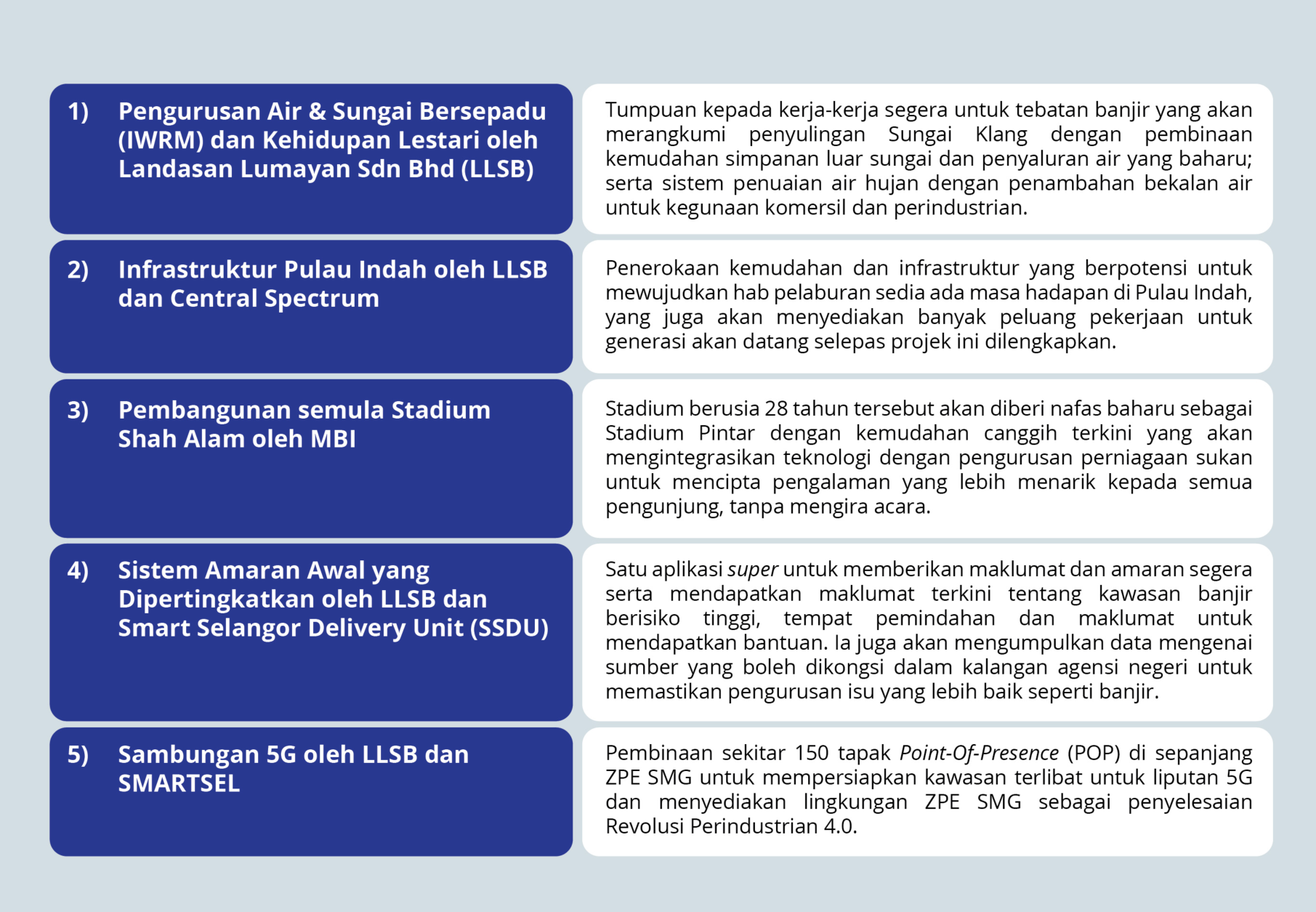 projek-berimpak-tinggi zpe smg